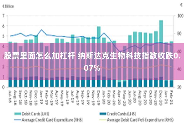 股票里面怎么加杠杆 纳斯达克生物科技指数收跌0.07%