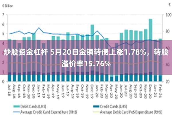 炒股资金杠杆 5月20日金铜转债上涨1.78%，转股溢价率15.76%