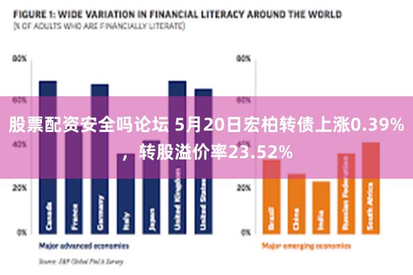 股票配资安全吗论坛 5月20日宏柏转债上涨0.39%，转股溢价率23.52%