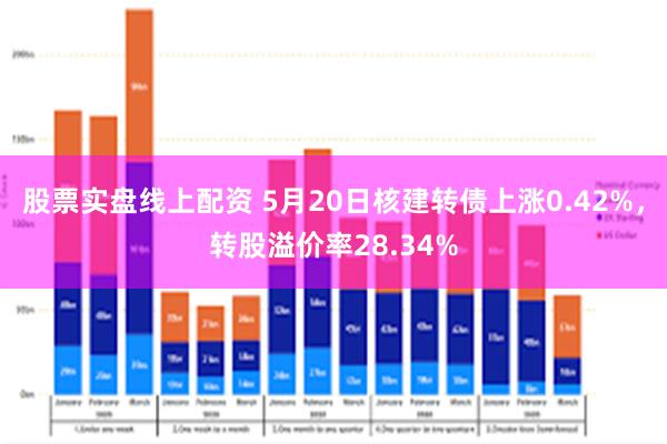 股票实盘线上配资 5月20日核建转债上涨0.42%，转股溢价率28.34%