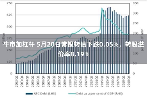 牛市加杠杆 5月20日常银转债下跌0.05%，转股溢价率8.19%