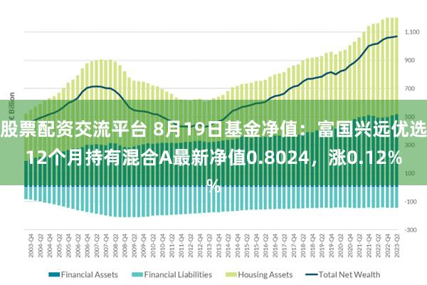 股票配资交流平台 8月19日基金净值：富国兴远优选12个月持有混合A最新净值0.8024，涨0.12%