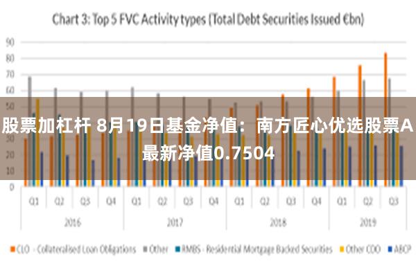 股票加杠杆 8月19日基金净值：南方匠心优选股票A最新净值0.7504