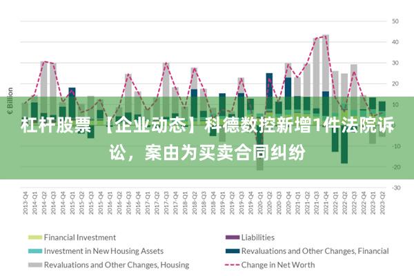 杠杆股票 【企业动态】科德数控新增1件法院诉讼，案由为买卖合同纠纷