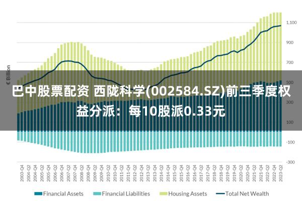 巴中股票配资 西陇科学(002584.SZ)前三季度权益分派：每10股派0.33元