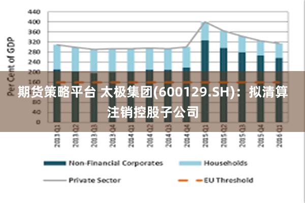 期货策略平台 太极集团(600129.SH)：拟清算注销控股子公司